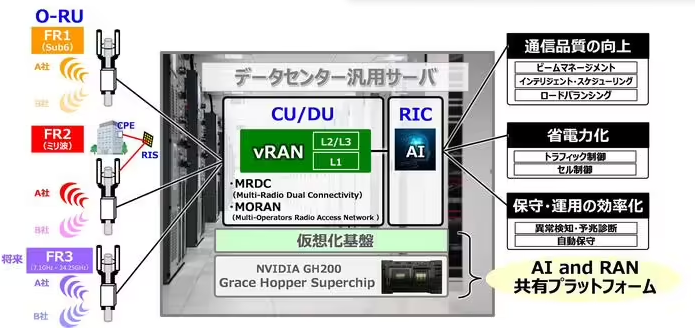 日本京瓷放弃重返基站业务
